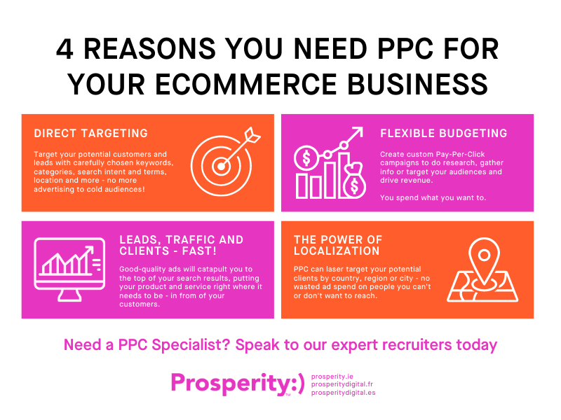 Infographic PPC skills